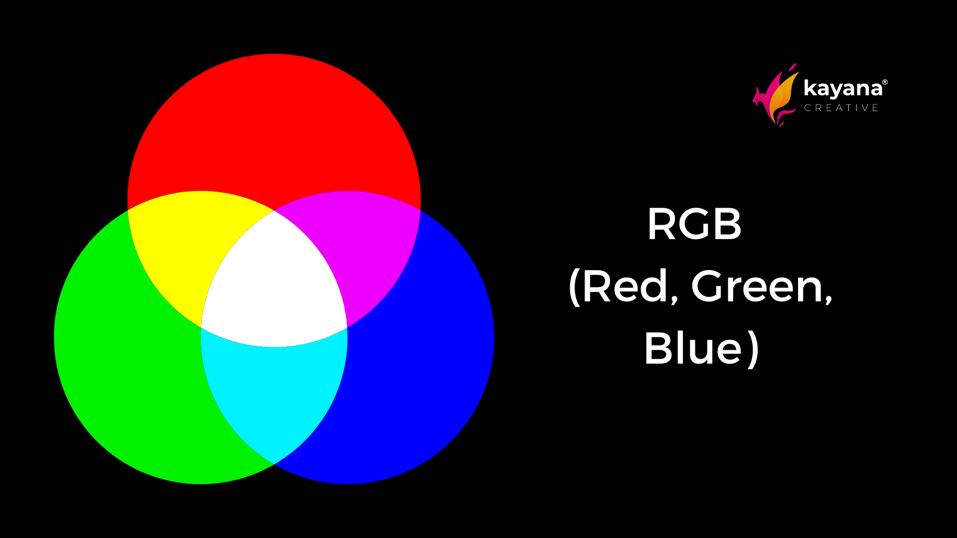 RGB model Red Green Blue, perbedaan warna RGB