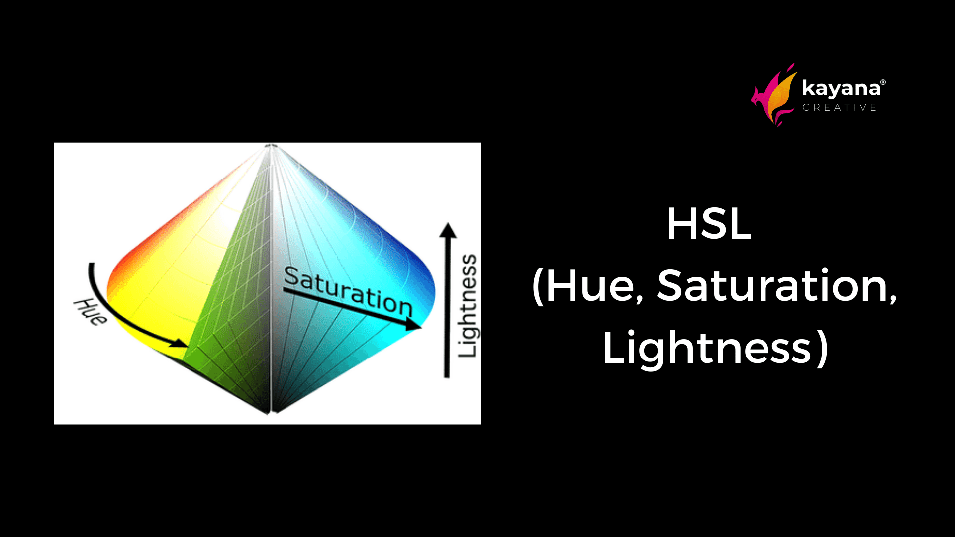 HSL model Hue Saturation Lightness perbedaan warna 