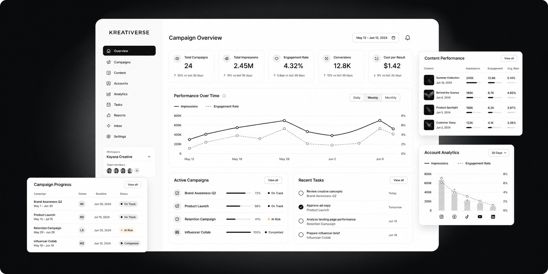 kreativerse-dashboard-hero-v1-kayana-creative